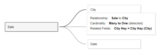 tableau-data-model-4244405