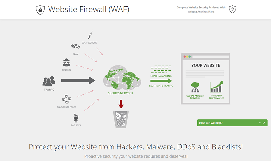 WAF y protección contra malware de sitios web Firewall de sitios web de Sucuri