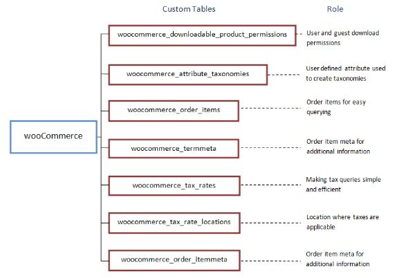 woocommerce-custom-table-6331020