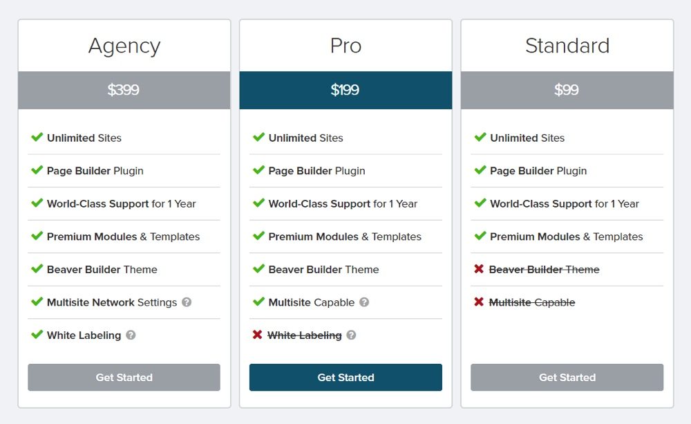 Precios de Beaver Builder