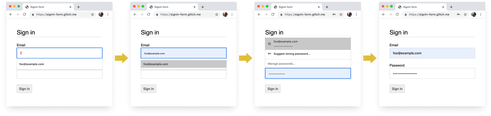 Screenshots of four stages of sign-in process in Chrome on desktop: email completion, email suggestion, password manager, autofill on selection.