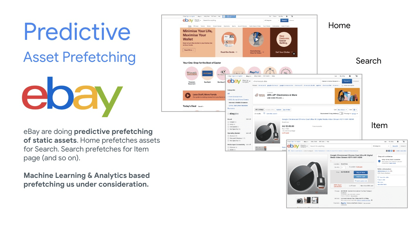 eBay está realizando una búsqueda previa predictiva de activos estáticos.  Inicio precarga activos para la búsqueda, la búsqueda precarga activos para el artículo, etc.  Se está considerando la captación previa basada en el aprendizaje automático y la analítica.