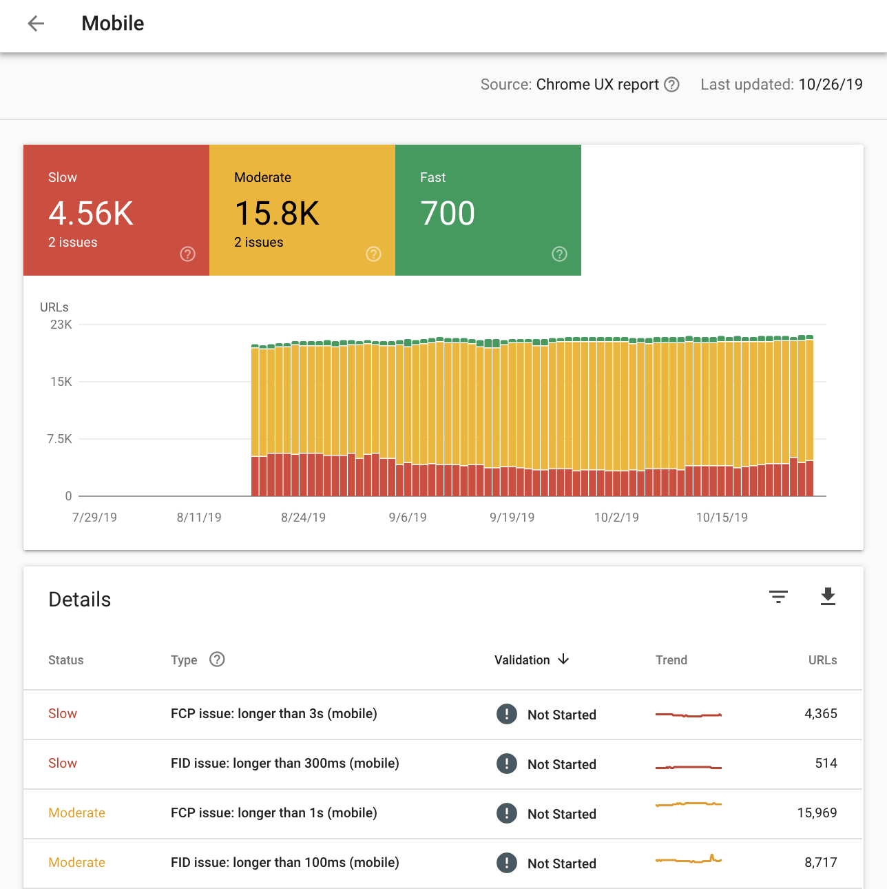 Informe de velocidad de la consola de búsqueda.