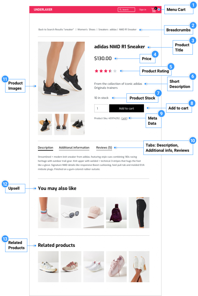 Diagrama de la página del producto WooCommerce