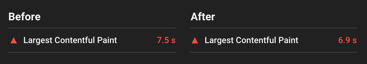 Example of LCP improvement: Before and after minifying CSS