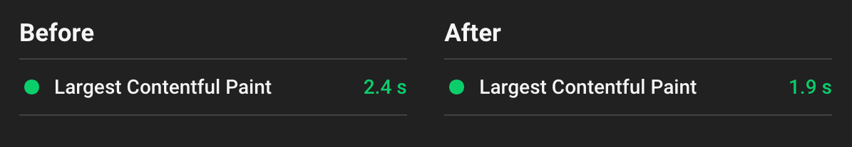 Example of LCP improvement: Before and after pre-rendering