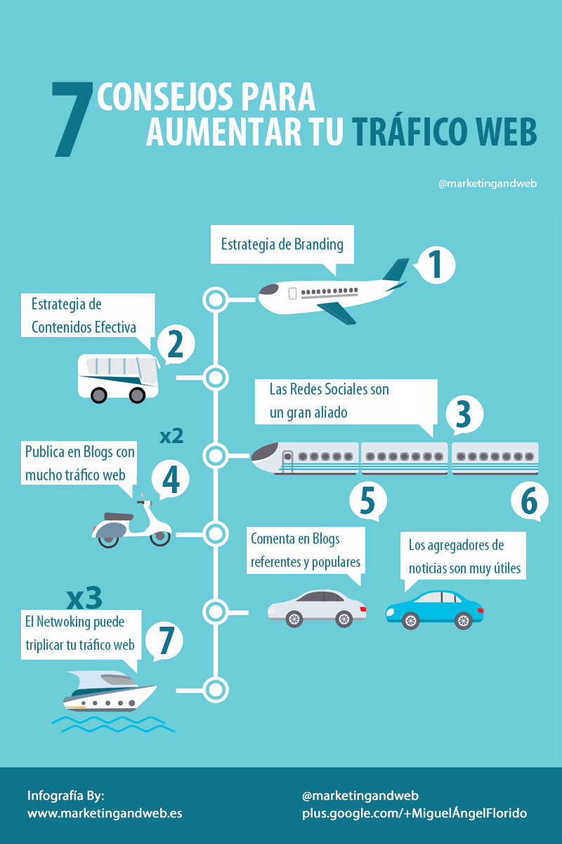 conseils pour augmenter le trafic Web