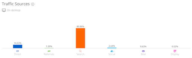 Analyze web traffic