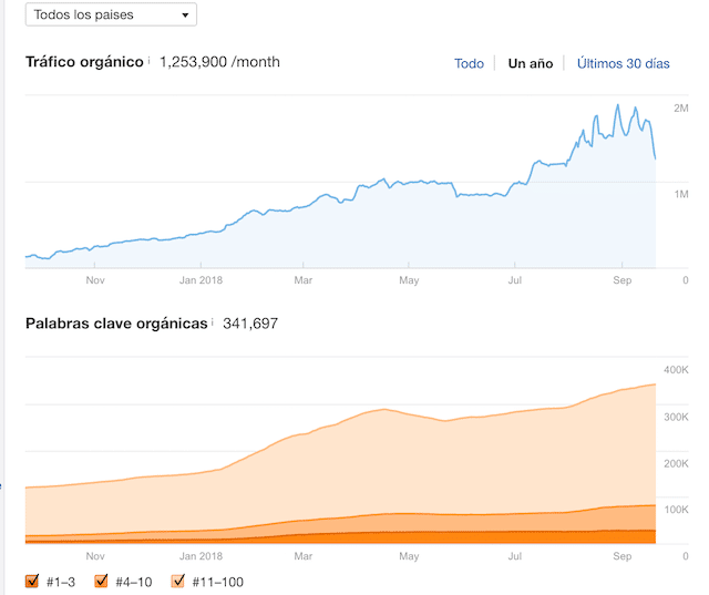 ahrefs