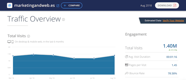 herramienta para saber las visitas de una pagina web ajena