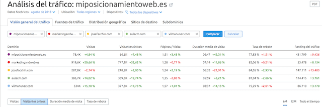 Outil d'analyse du trafic web