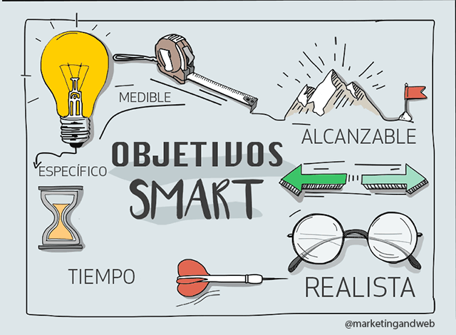 objetivos smart