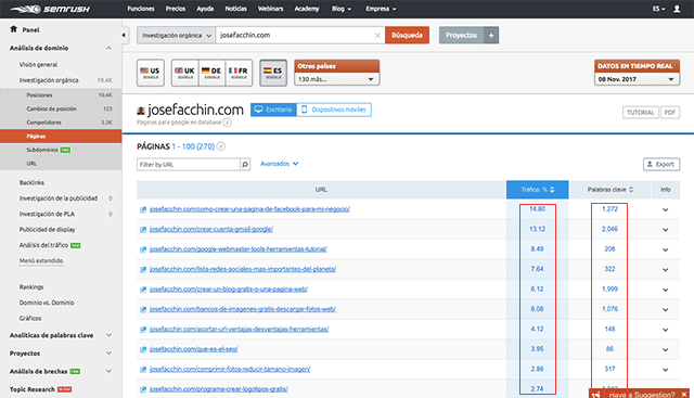 post más tráfico semrush