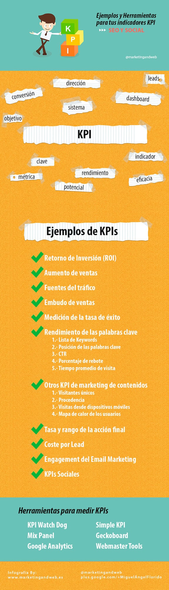 ejemplos kpi y herramientas infografía