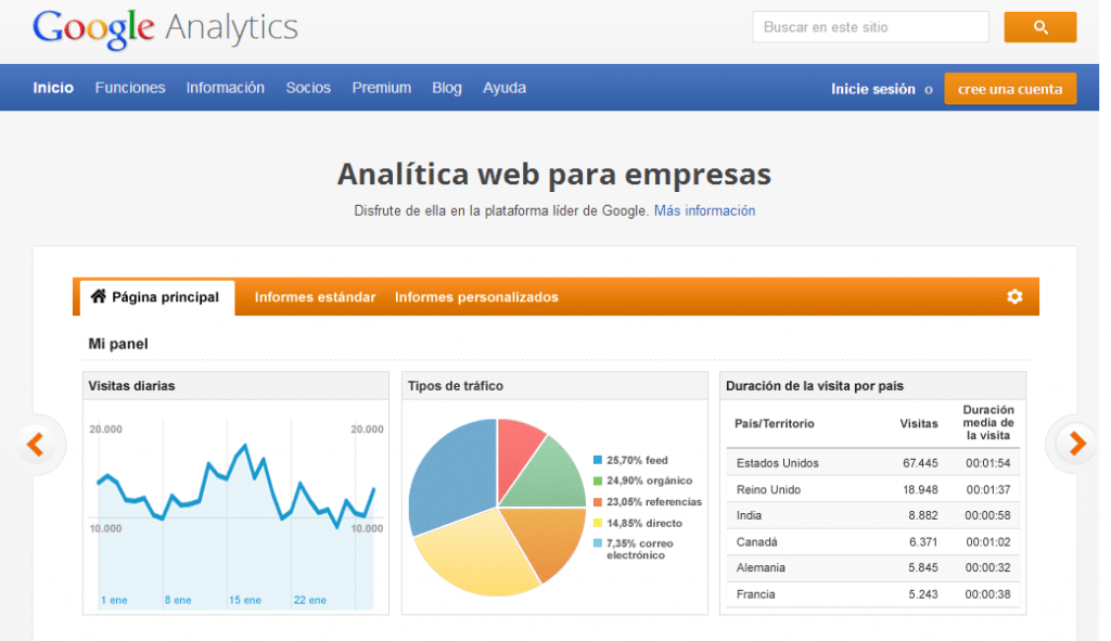  Google Analytics für WordPress