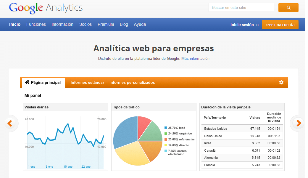 ¿Cómo Configurar Google Analytics para mi Blog WordPress?