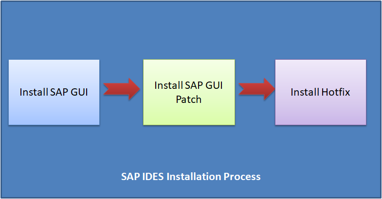 ✅ Cómo instalar SAP IDES para la práctica [Windows 10]