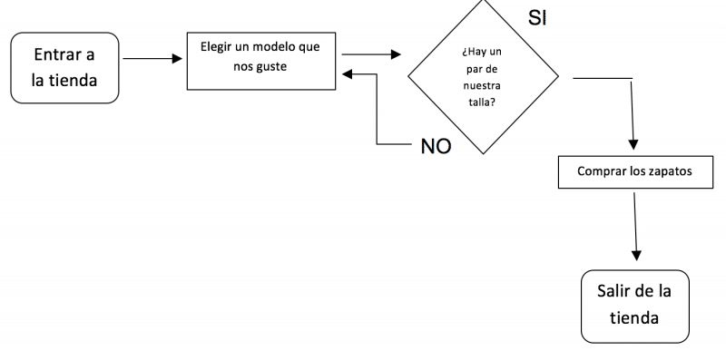 ¿Cómo puedes mejorar tu flujo de trabajo usando la consola de JavaScript?