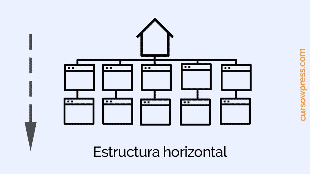 estructura horizontal