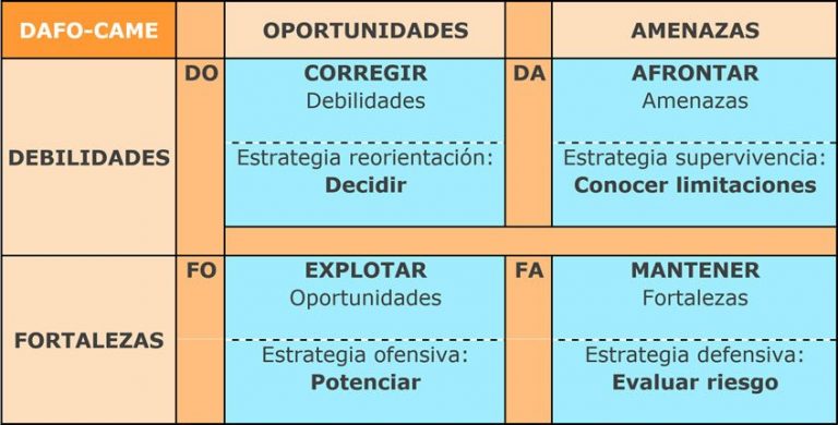 📈 SWOT Analysis: What is it and how to do it? -R Digital Marketing