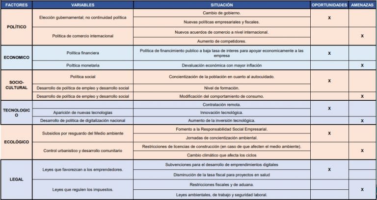 Análisis PESTEL: ¿Qué Es Y Para Qué Se Utiliza? - R Marketing Digital