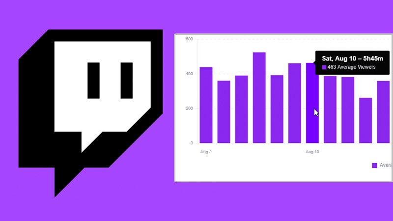 descubre-cocc81mo-analizar-las-estadicc81sticas-de-los-anuncios-en-twitch-y-medir-su-efectividad-9422929