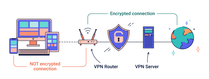 vpn-router-full-size-diagram-700x267-1323654