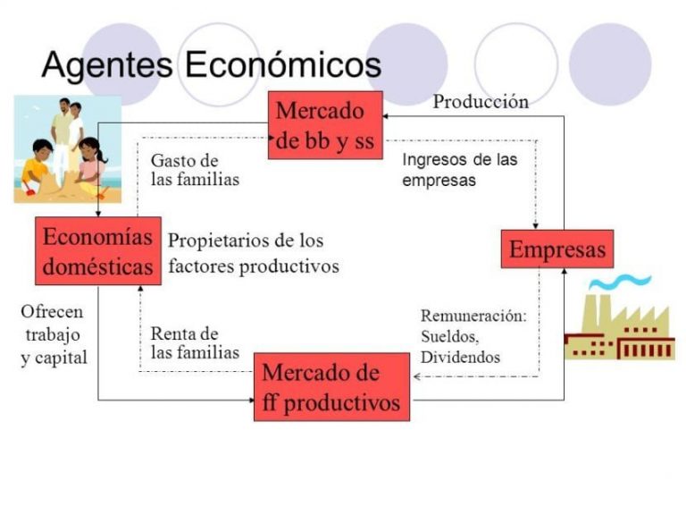 Economic Agents - R Digital Marketing