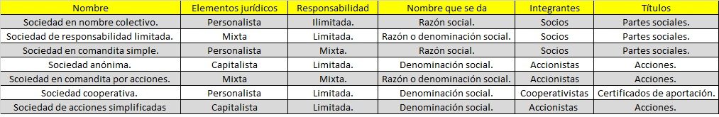 classificacic3b3n_of_commercial_sociedades-5907542