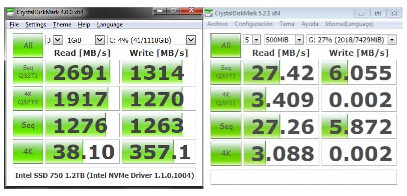 Cómo verificar la velocidad de escritura / lectura en su Pen Drive