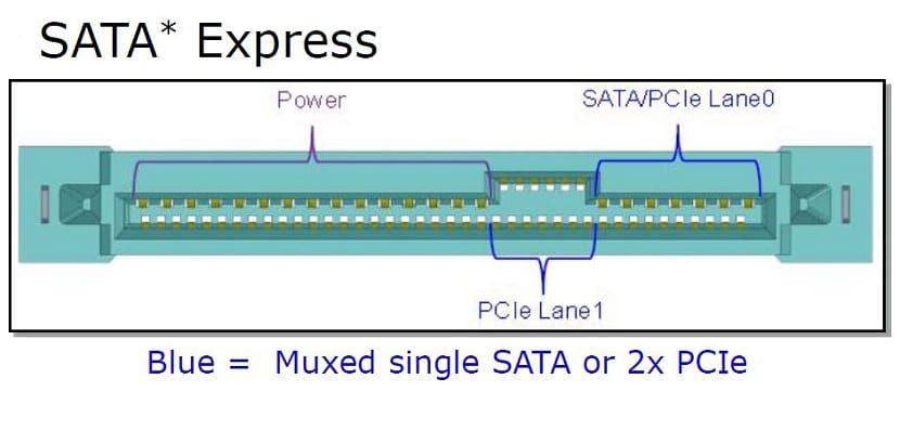 SATA Express