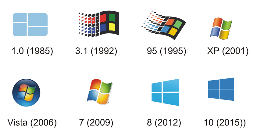 Cómo saber qué versión de Windows tengo instalada