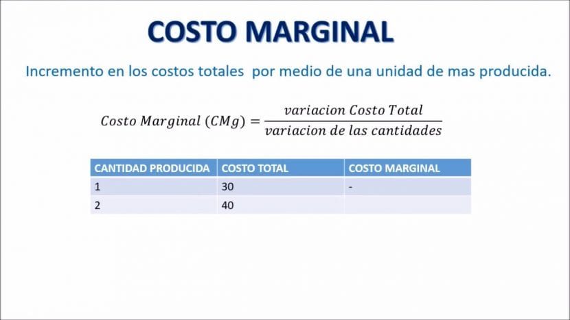 le-coût-marginal-830x467-3500377