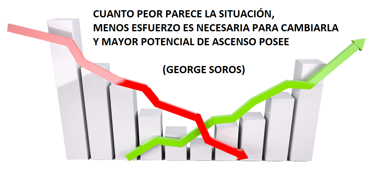 ¿Qué son las llamadas y las opciones de venta?  Como funcionan las opciones