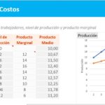 funcion-produccion-costos