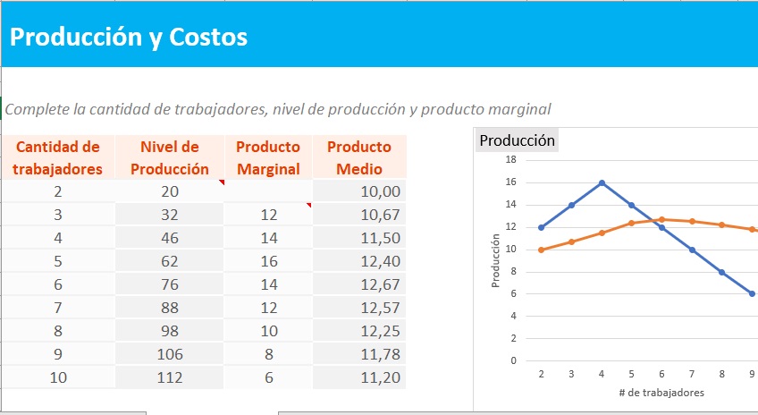 Función de producción y costos